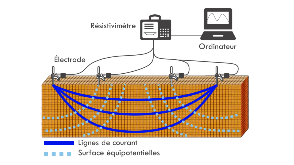 la-polarisation-provoqu-e-gexplore